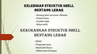 Struktur-Shell_2015-Veronika.pdf