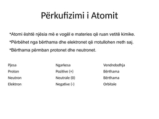 Përkufizimi i Atomit
•Atomi është njësia më e vogël e materies që ruan vetitë kimike.
•Përbëhet nga bërthama dhe elektronet që rrotullohen rreth saj.
•Bërthama përmban protonet dhe neutronet.
Pjesa Ngarkesa Vendndodhja
Proton Pozitive (+) Bërthama
Neutron Neutrale (0) Bërthama
Elektron Negative (-) Orbitale
 