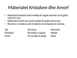 Materialet Kristalore dhe Amorf
• Materialet kristalore kanë renditje të rregullt atomike në të gjithë
volumit e tyre.
• Materialet amorfe nuk kanë renditje të largët strukturore.
• Shumica e metaleve janë kristalore në temperatura normale.
Tipi Struktura Shembull
Kristalore Rrenditje e rregullt Metale
Amorf Pa renditje të largët Qelqi
 