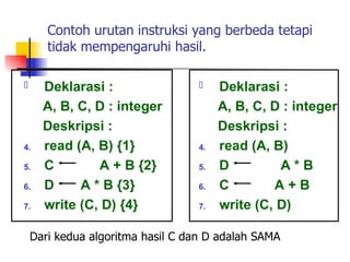 Contoh urutan instruksi yang berbeda tetapi
       tidak mempengaruhi hasil.

     Deklarasi :                      Deklarasi :
      A, B, C, D : integer              A, B, C, D : integer
      Deskripsi :                       Deskripsi :
4.    read (A, B) {1}              4.   read (A, B)
5.    C        A + B {2}           5.   D         A*B
6.    D     A * B {3}              6.   C        A+B
7.    write (C, D) {4}             7.   write (C, D)

    Dari kedua algoritma hasil C dan D adalah SAMA
 