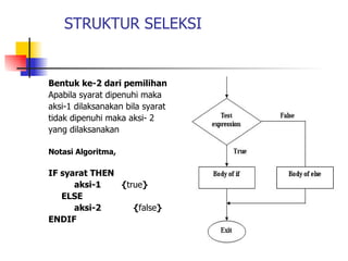 STRUKTUR SELEKSI


Bentuk ke-2 dari pemilihan
Apabila syarat dipenuhi maka
aksi-1 dilaksanakan bila syarat
tidak dipenuhi maka aksi- 2
yang dilaksanakan

Notasi Algoritma,

IF syarat THEN
      aksi-1   {true}
   ELSE
      aksi-2      {false}
ENDIF
 