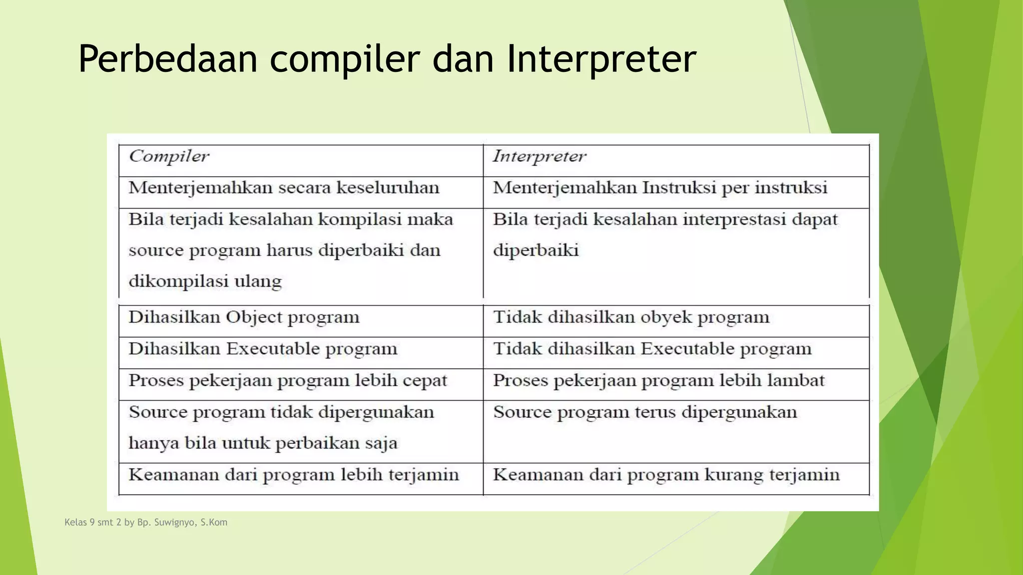 Struktur algoritma | PPT