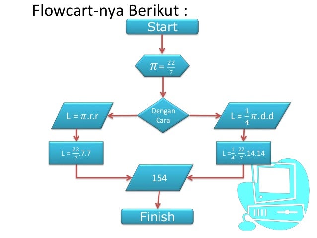 Struktur Algoritma Percabangan