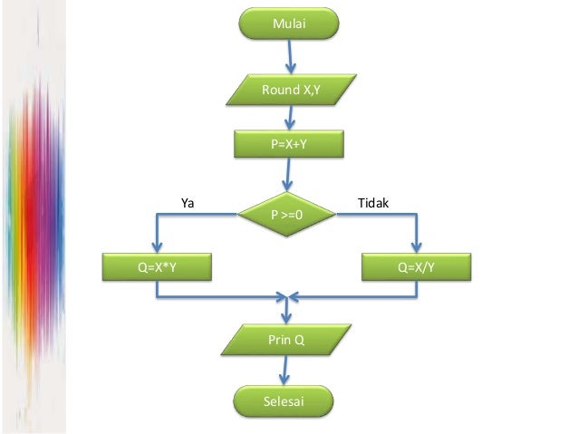 Struktur algoritma percabangan Struktur algoritma percabangan