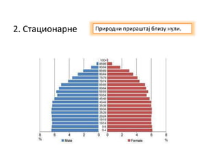 2. Стационарне Природни прираштај близу нули.
 