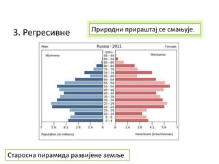 3. Регресивне Природни прираштај се смањује.
Старосна пирамида развијене земље
 