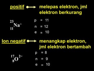 Ion positifmelepaselektron, jmlelektronberkurang  p  = 1123Na+n =1211e 10 =Ion negatifmenangkapelektron, 				jmlelektronbertambah  p  =8_172On = 98e 10 =