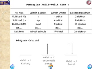 Subkulit S.pdf STRUKTURATOM kimia kelas x semester 1.ppt