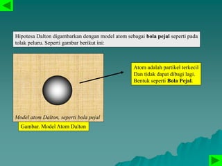 Hipotesa Dalton digambarkan dengan model atom sebagai bola pejal seperti pada
tolak peluru. Seperti gambar berikut ini:
Atom adalah partikel terkecil
Dan tidak dapat dibagi lagi.
Bentuk seperti Bola Pejal.
Gambar. Model Atom Dalton
Model atom Dalton, seperti bola pejal
 