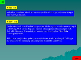 Kelebihan
Kelemahan
End
Berdasarkan hasil penelitian berikutnya terbukti bahwa gerakan elektron menyerupai
Gelombang. Oleh karena itu posisi elektron tidak dapat ditentukan dengan pasti.
Jadi orbit Lingkaran dengan jari-jari tertentu yang diungkapkan Niels Bohr
tidak dapat diterima.
Tidak dapat menjelaskan spekrum warna dari atom berelektron banyak. Sehingga
diperlukan model atom yang lebih sempurna dari model atom Bohr.
Kelebihan atom Bohr adalah bahwa atom terdiri dari beberapa kulit untuk tempat
berpindahnya elektron.
 
