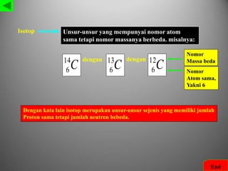 Isotop Unsur-unsur yang mempunyai nomor atom
sama tetapi nomor massanya berbeda. misalnya:
C
14
6 C
13
6 C
12
6
dengan dengan
Nomor
Atom sama,
Yakni 6
Dengan kata lain isotop merupakan unsur-unsur sejenis yang memiliki jumlah
Proton sama tetapi jumlah neutron bebeda.
End
Nomor
Massa beda
 