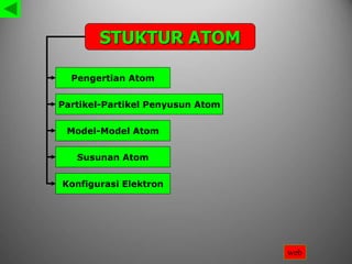 STUKTUR ATOM
Partikel-Partikel Penyusun Atom
Model-Model Atom
Pengertian Atom
Konfigurasi Elektron
Susunan Atom
web
 