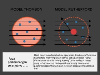 Elektron Rutherford Struktur Atom - RNS.pptx