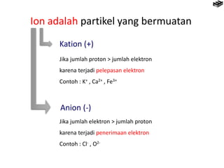 Struktur Atom - RNS.pptx