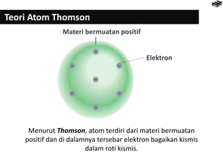 Struktur Atom - RNS.pptx