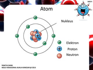 Atom
Nukleus
Elektron
Proton
Neutron
PANITIA SAINS
KOLEJ VOKASIONAL KUALA KANGSAR @ 2013
BAB 4
 
