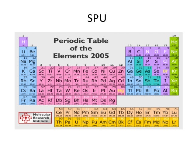 Struktur atom and spu