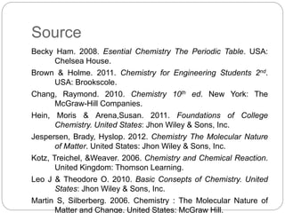 Source
Becky Ham. 2008. Esential Chemistry The Periodic Table. USA:
Chelsea House.
Brown & Holme. 2011. Chemistry for Engineering Students 2nd.
USA: Brookscole.
Chang, Raymond. 2010. Chemistry 10th ed. New York: The
McGraw-Hill Companies.
Hein, Moris & Arena,Susan. 2011. Foundations of College
Chemistry. United States: Jhon Wiley & Sons, Inc.
Jespersen, Brady, Hyslop. 2012. Chemistry The Molecular Nature
of Matter. United States: Jhon Wiley & Sons, Inc.
Kotz, Treichel, &Weaver. 2006. Chemistry and Chemical Reaction.
United Kingdom: Thomson Learning.
Leo J & Theodore O. 2010. Basic Consepts of Chemistry. United
States: Jhon Wiley & Sons, Inc.
Martin S, Silberberg. 2006. Chemistry : The Molecular Nature of
Matter and Change. United States: McGraw Hill.
 