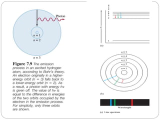 Struktur atom bohr dan mekanika kuantum