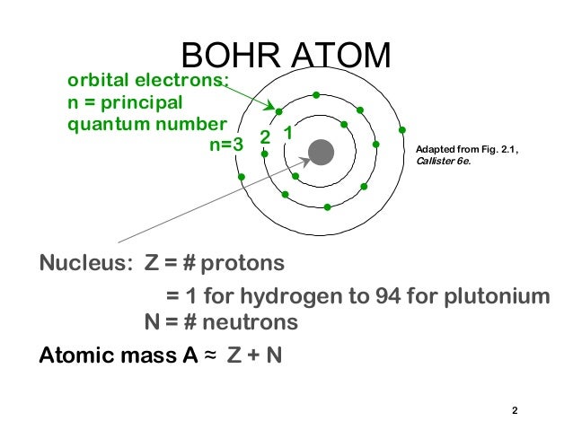 Struktur Atom Dan Ikatan Antar Atom