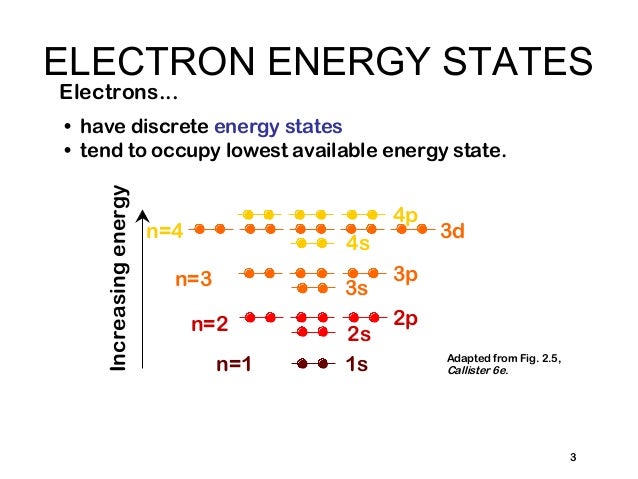 Struktur Atom Dan Ikatan Antar Atom