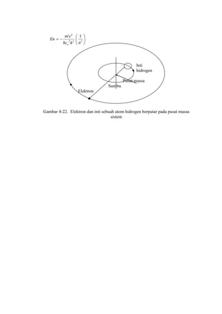 Inti
hidrogen
Pusat massa
Sumbu
Elektron
Gambar 4-22. Elektron dan inti sebuah atom hidrogen berputar pada pusat massa
sistem






 222
4
1
8 nhε
em
En
o
 