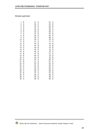 LATIH TUBI TATABAHASA : STRUKTUR AYAT
Modul Latih tubi Tatabahasa : Sektor Pengurusan Akademik, Jabatan Pelajaran Perak
24
Struktur ayat betul
1 B 31 A 61 A
2 A 32 C 62 D
3 D 33 A 63 B
4 A 34 C 64 C
5 B 35 B 65 D
6 D 36 A 66 A
7 A 37 B 67 B
8 B 38 A 68 A
9 A 39 C 69 A
10 A 40 C 70 B
11 C 41 C 71 C
12 C 42 D 72 A
13 D 43 B 73 B
14 C 44 B 74 B
15 A 45 D 75 D
16 A 46 A 76 C
17 B 47 B 77 C
18 B 48 D 78 D
19 A 49 D 79 B
20 A 50 A 80 D
21 B 51 A 81 A
22 D 52 B 82 D
23 C 53 D 83 A
24 D 54 B 84 A
25 A 55 B 85 C
26 C 56 A 86 B
27 B 57 A 87 B
28 C 58 A 88 A
29 C 59 D 89 A
30 A 60 B 90 D
 