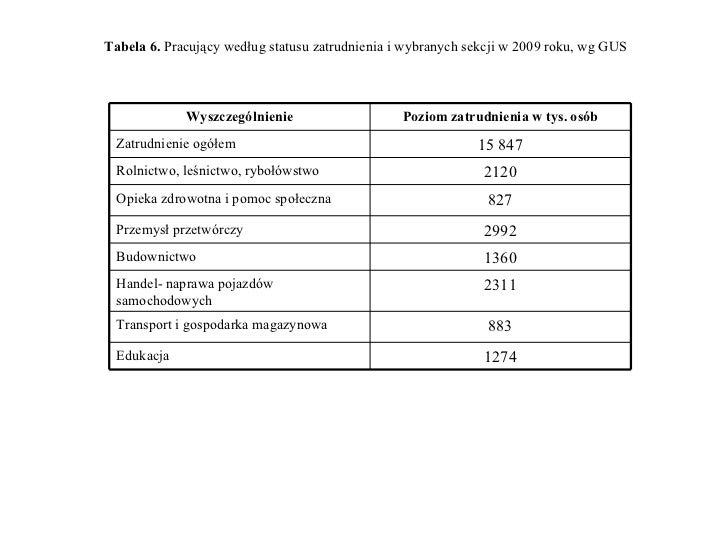 Struktura Zatrudnienia I Rynek Pracy W Polsce