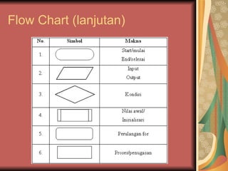 Struktur Bahasa Pascal[1] | PPT
