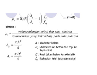 Comprehensive Lecture on Reinforced Concrete Column Design and Failure ...