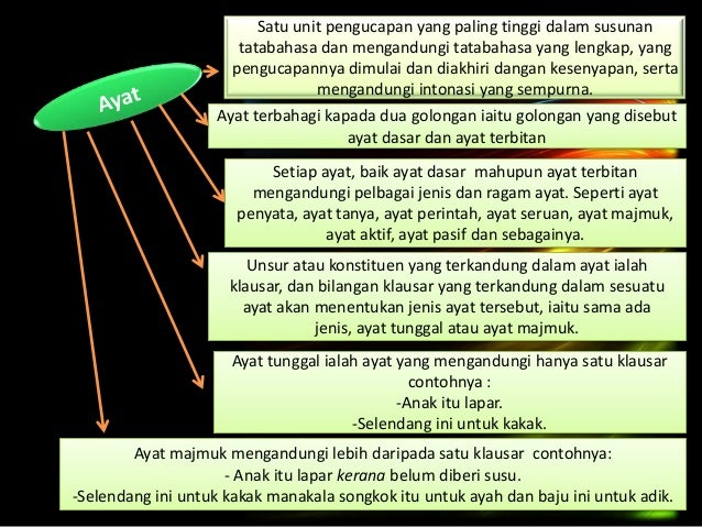 Ayat Soalan In English - My Ponny f Ayat Soalan In English - My Ponny f