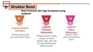 Terletak paling atas
dari permukaan Bumi.
Lapisan Batuan
(Litosfer)
01
Meliputi lautan, danau,
sungai, air tanah,
gletser, salju, dan uap
air yang terkandung
pada atmosfer.
Lapisan
Perairan
(hidrosfer)
02
Lapisan udara
yang menyelimuti
Bumi.
Lapisan
Udara
(Atmosfer)
03
Struktur Bumi
D
Bumi tersusun dari tiga komponen yang
meliputi:
 