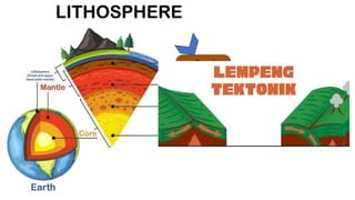 Comprehensive Overview of Earth's Landforms, Volcanic Types, and Soil ...