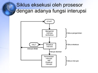 Siklus eksekusi oleh prosesor
dengan adanya fungsi interupsi

 