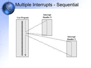Multiple Interrupts - Sequential

 