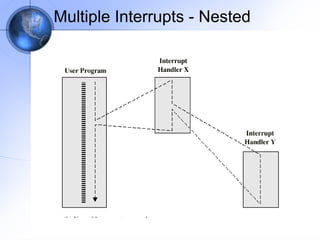 Multiple Interrupts - Nested

 