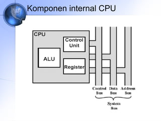 Komponen internal CPU

 