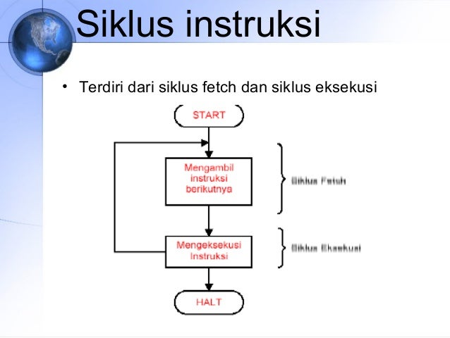  Struktur  CPU 