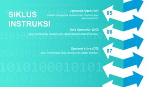 05
06
07
Operand Fetch (OF)
adalah mengambil operand dari memori atau
dari modul I/O.
Data Operation (DO)
yaitu membentuk operasi yang diperintahkan dalam instruksi.
Operand store (OS)
yaitu menyimpan hasil eksekusi ke dalam memori.
SIKLUS
INSTRUKSI
 