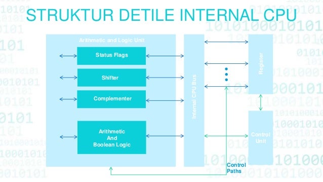  Struktur  cpu 