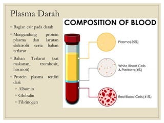 Plasma Darah
◦ Bagian cair pada darah
◦ Mengandung protein
plasma dan larutan
elektrolit serta bahan
terlarut
◦ Bahan Terlarut (zat
makanan, trombosit,
hormon)
◦ Protein plasma terdiri
dari:
◦ Albumin
◦ Globulin
◦ Fibrinogen
 