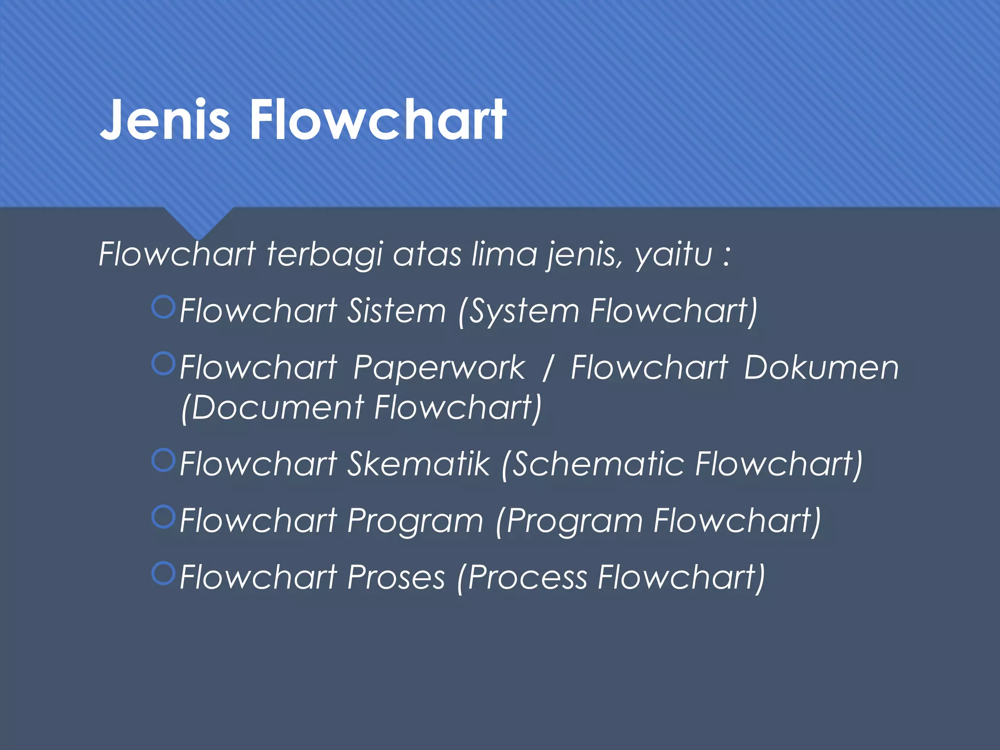 Jenis Flowchart
Flowchart terbagi atas lima jenis, yaitu :
Flowchart Sistem (System Flowchart)
Flowchart Paperwork / Flowchart Dokumen
(Document Flowchart)
Flowchart Skematik (Schematic Flowchart)
Flowchart Program (Program Flowchart)
Flowchart Proses (Process Flowchart)
 