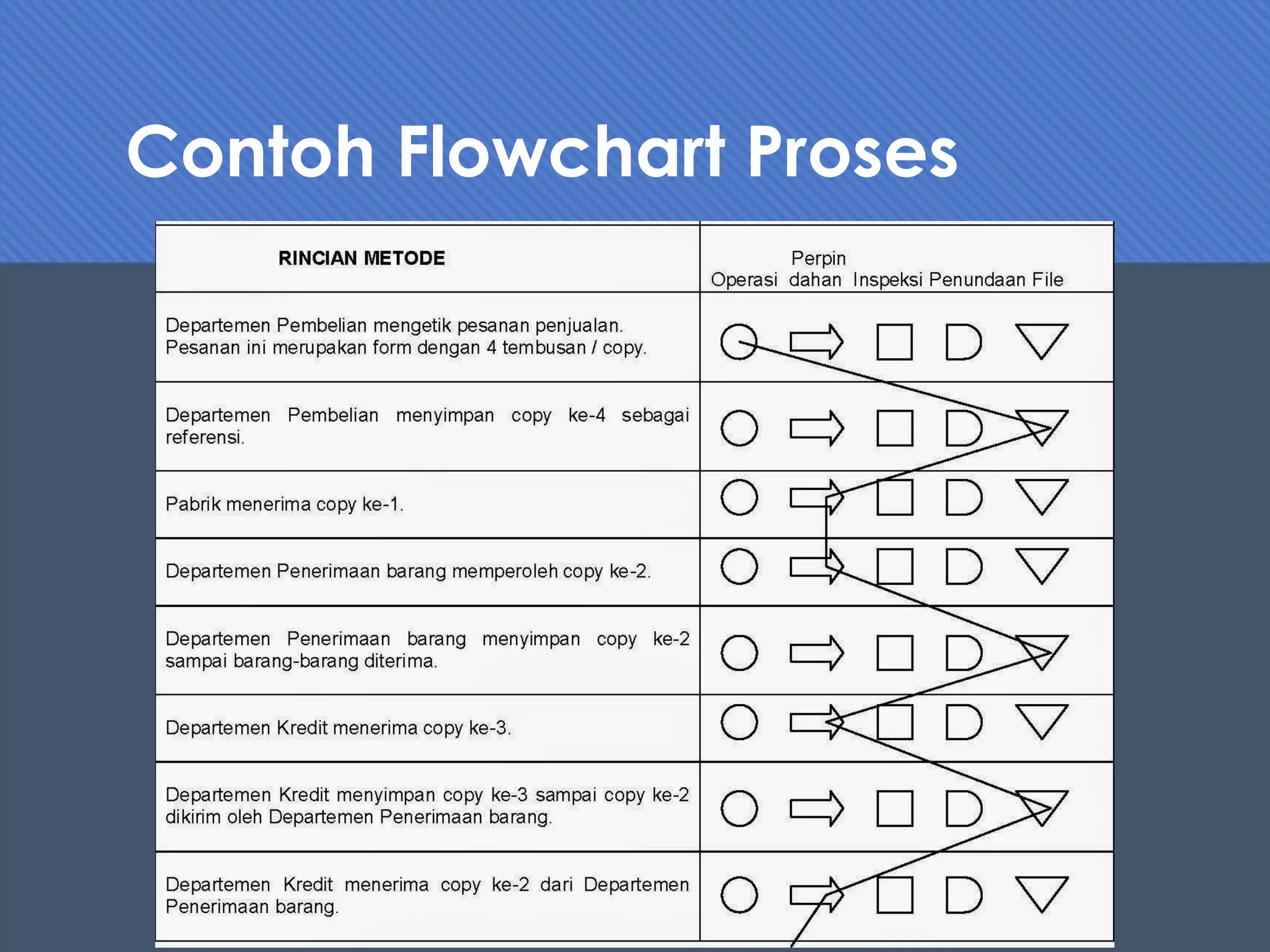 notasi skema diagram alir - Tools dan Software untuk Memba...