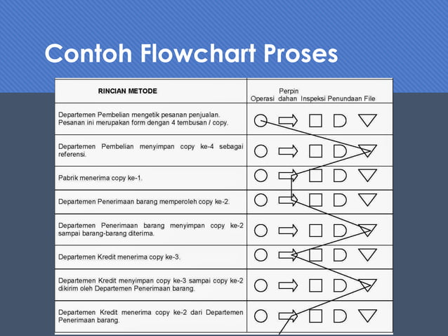 Struktur dan notasi algoritma dengan flowchart | PPT