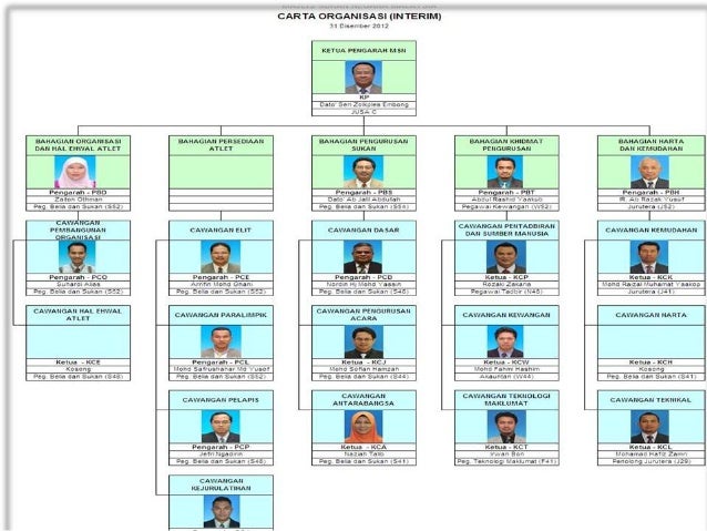 Program Transformasi Minda Sistem Pentadbiran Negara Skop Q
