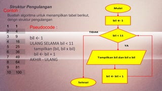 Struktur dasar algoritma | PPTX