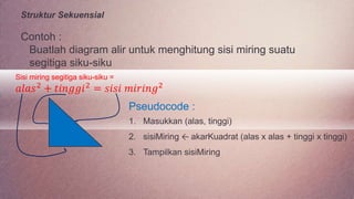 Struktur Sekuensial
Contoh :
Buatlah diagram alir untuk menghitung sisi miring suatu
segitiga siku-siku
Sisi miring segitiga siku-siku =
𝑎𝑙𝑎𝑠2
+ 𝑡𝑖𝑛𝑔𝑔𝑖2
= 𝑠𝑖𝑠𝑖 𝑚𝑖𝑟𝑖𝑛𝑔2
Pseudocode :
1. Masukkan (alas, tinggi)
2. sisiMiring ← akarKuadrat (alas x alas + tinggi x tinggi)
3. Tampilkan sisiMiring
 