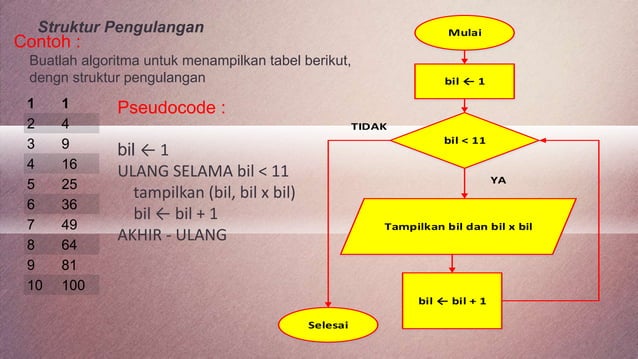 Struktur dasar algoritma | PPTX