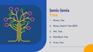 Jenis-Jenis
Tree
1. Binary Tree
2. Binary Search Tree (BST)
3. AVL Tree
4. Red-Black Tree
5. N-ary Tree
 