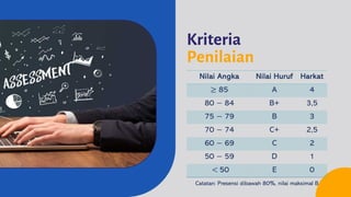 Kriteria
Penilaian
Nilai Angka Nilai Huruf Harkat
≥ 85 A 4
80 − 84 B+ 3,5
75 − 79 B 3
70 − 74 C+ 2,5
60 − 69 C 2
50 − 59 D 1
< 50 E 0
Catatan: Presensi dibawah 80%, nilai maksimal B
 